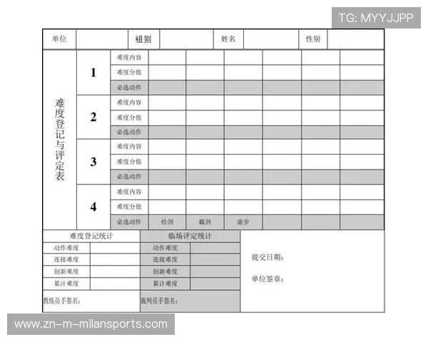 技术委员会发布高难度新动作命名与难度系数评估报告